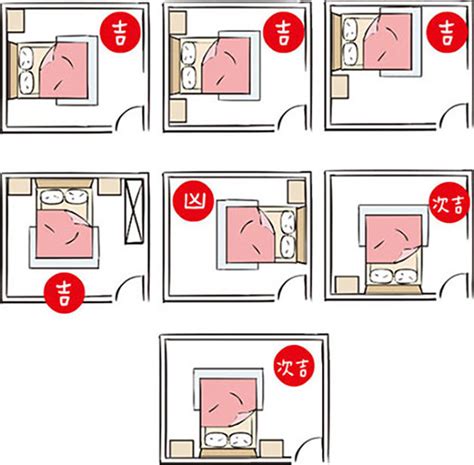 床 窗戶 風水|房間風水怎麼擺？避開10大房間風水禁忌，讓你好眠又。